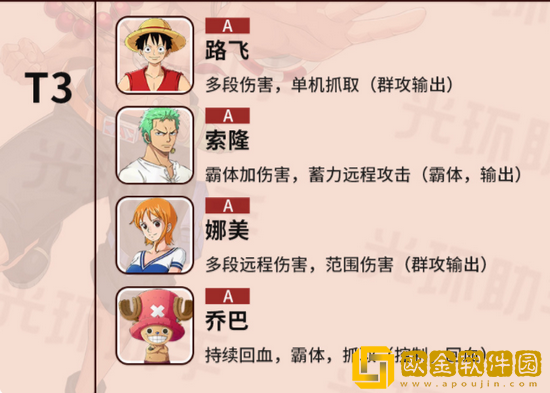 航海王热血航线哪些角色厉害