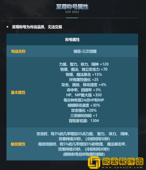 地下城与勇士2023新春称号属性怎么样