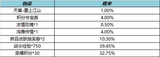 王者荣耀墨上江山多少*能出