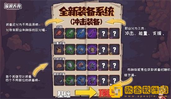 流浪方舟美杜莎阵容怎么玩