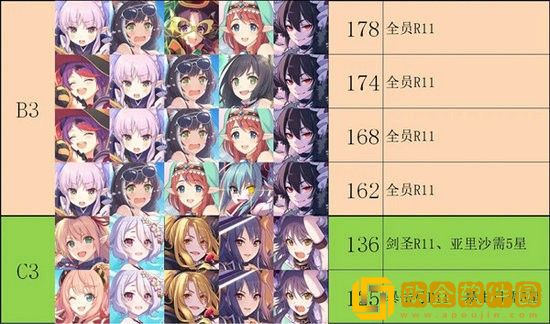 公主连结射手座公会战阵容怎么搭配