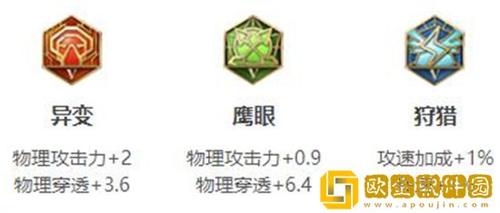 王者荣耀杨戬怎么出装