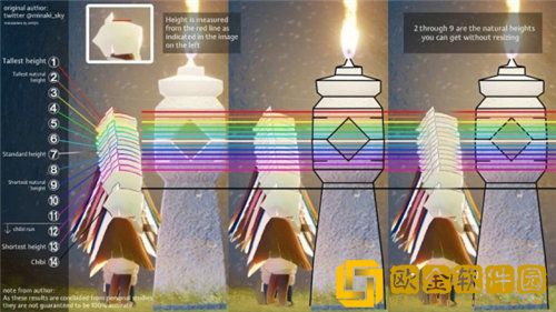 光遇体型重塑怎么变矮