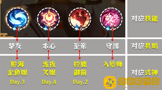 阴阳师清思赋信怎么打