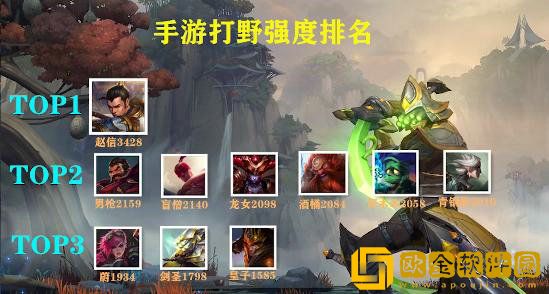 英雄联盟手游各位置英雄怎么选择