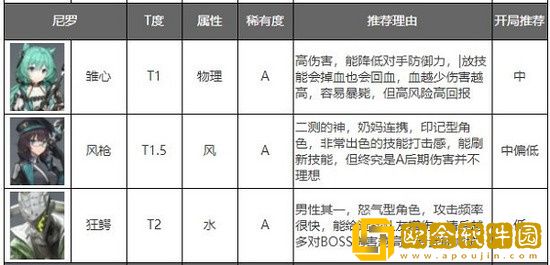 深空之眼怒气型角色都有哪些