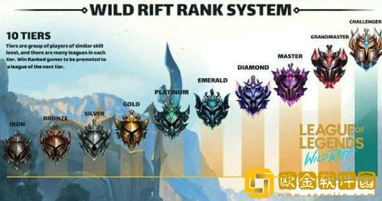 英雄联盟手游有哪些段位 lol手游排位系统详细介绍