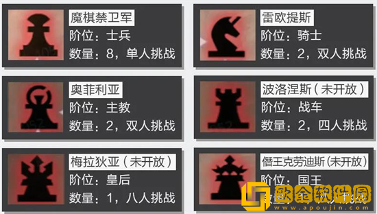 晶核魔棋战局副本怎么过