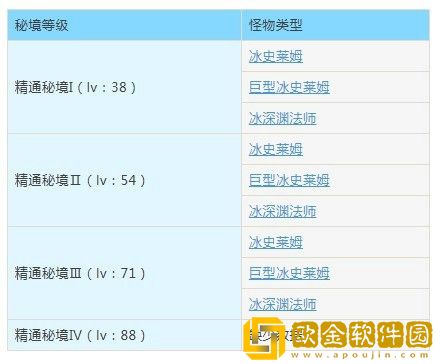 原神忘却之峡怎么打