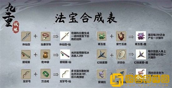 九重试炼龙牙弓魔合成材料是什么 超武合成材料一览