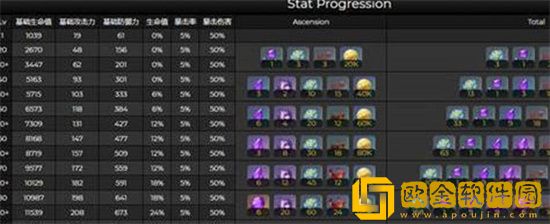 原神多莉突破需要什么材料