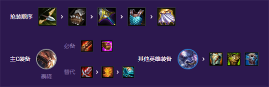 云顶之弈超英泰隆怎么玩