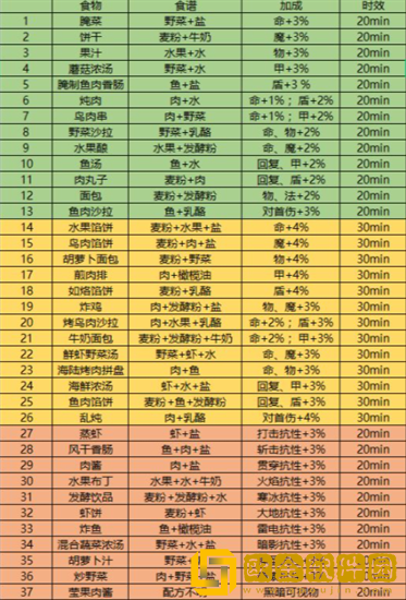 地下城堡37种配方最新
