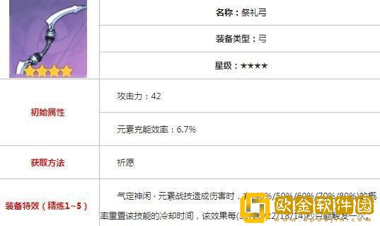 原神公子达达利亚圣遗物怎么搭配