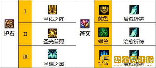 dnf奶妈护石符文怎么选