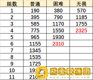 原神重甲骑士战阵怎么过