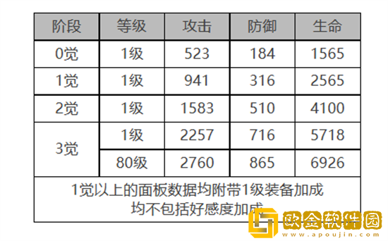 白夜极光圣钉怎么样