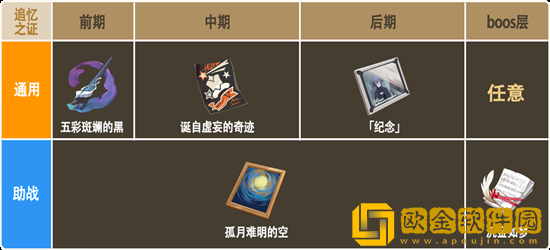 崩坏3人律乐土带什么圣痕