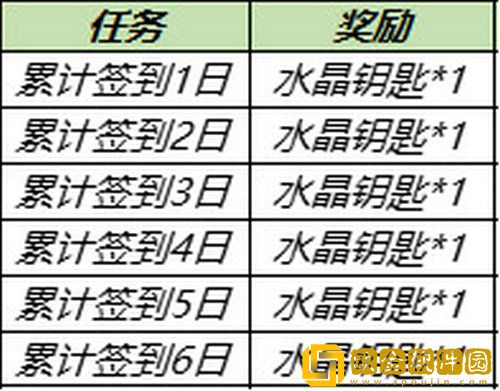 王者荣耀水晶钥匙怎么获得