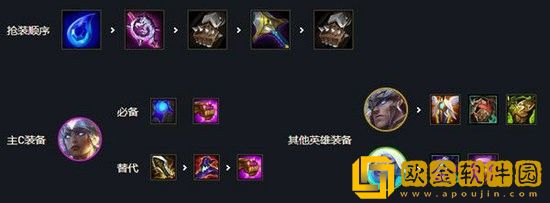 云顶之弈11.12最强阵容推荐