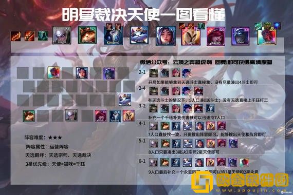 联盟下棋最强阵容最新