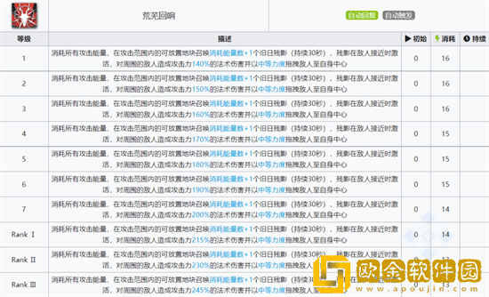 明日方舟黑键技能怎么样