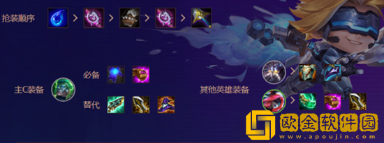 金铲铲之战怎么玩好无限龟派气功阵容