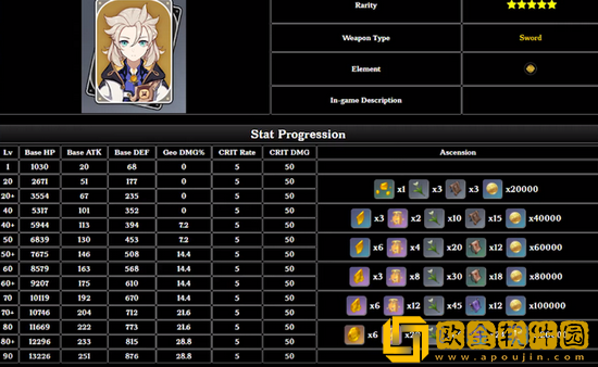原神1.2版本阿贝多技能怎么样