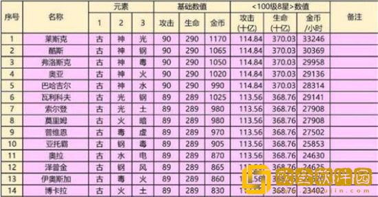 萌龙大乱斗怎么添加别人的好友 萌龙大乱斗加好友攻略