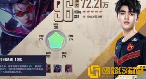 英雄联盟电竞经理FPX冠军卡Lwx怎么样 英雄联盟电竞经理FPX冠军卡Lwx技能介绍