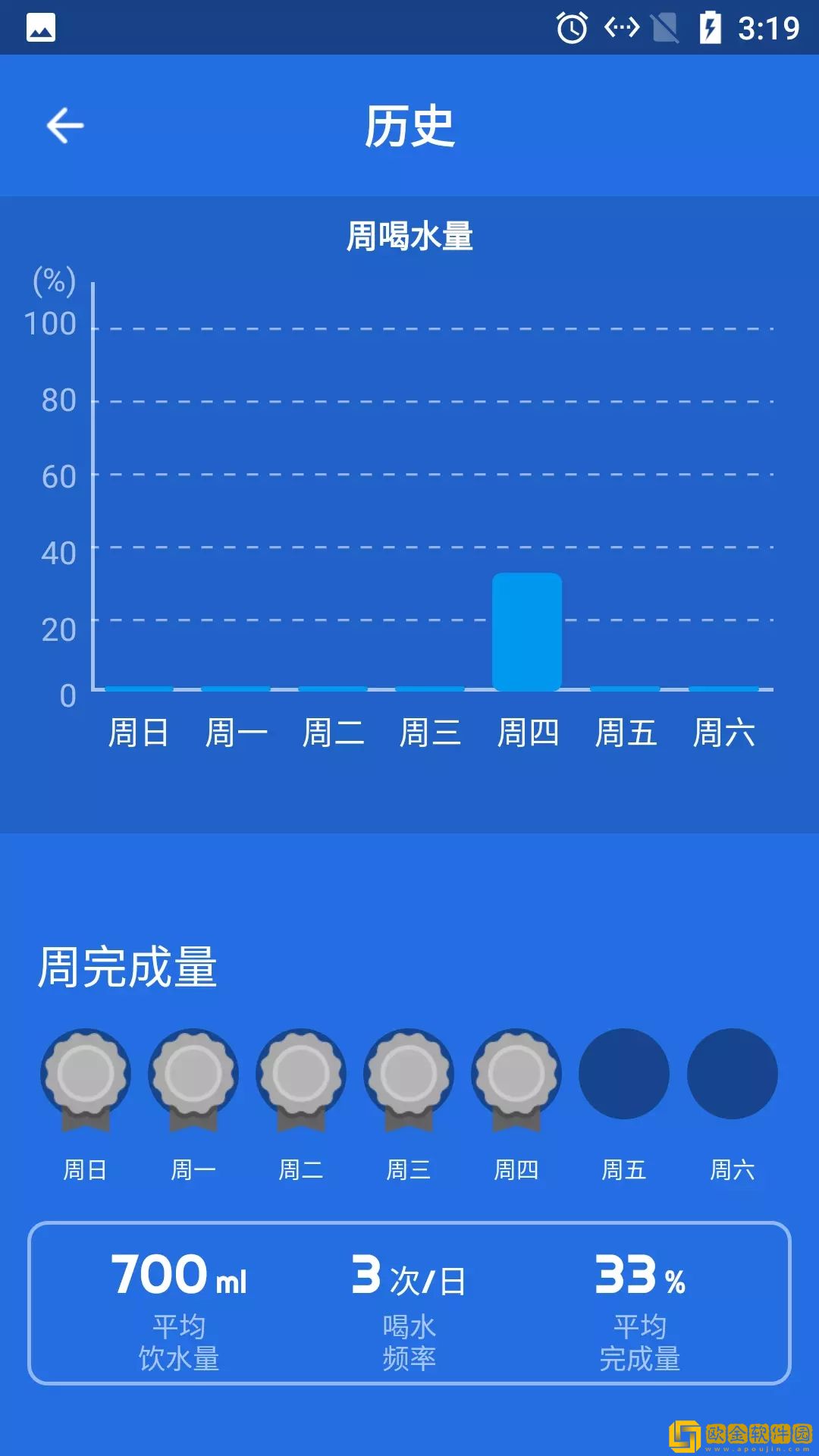 海豚喝水提示闹钟