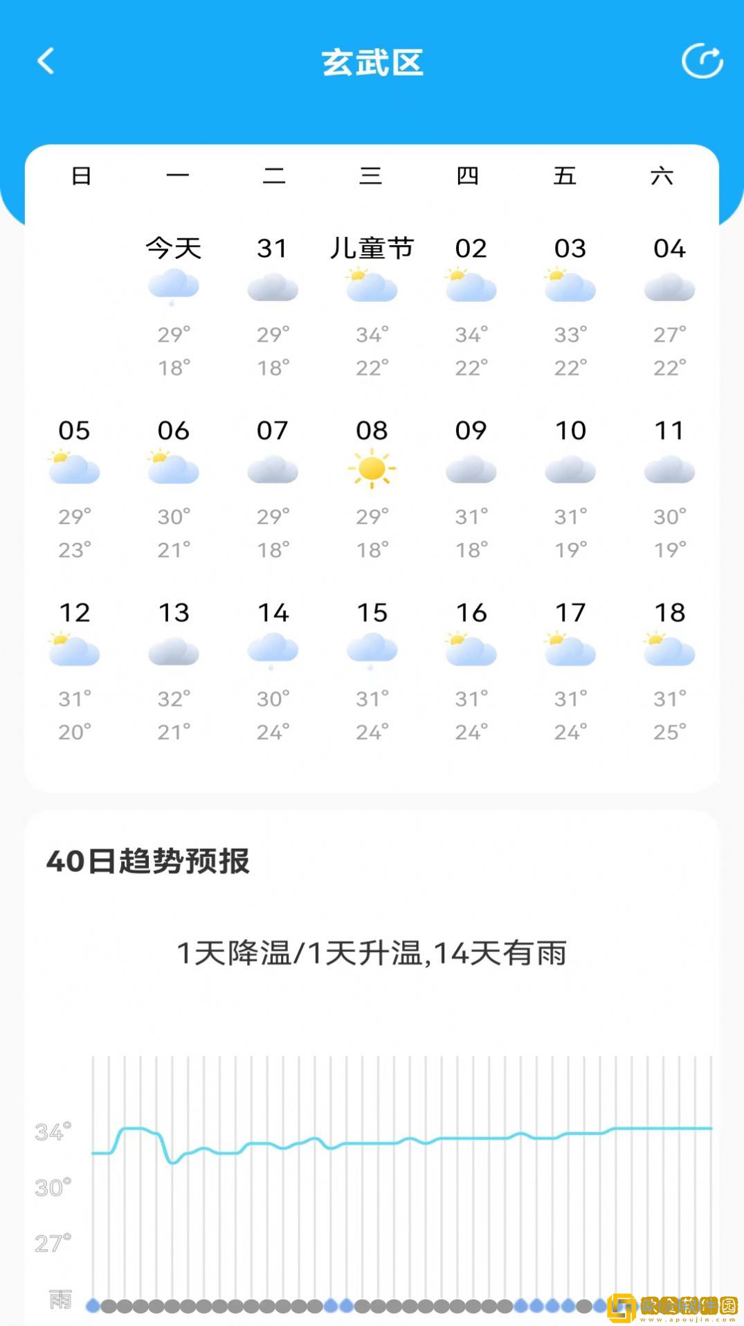 鸿运天气预报