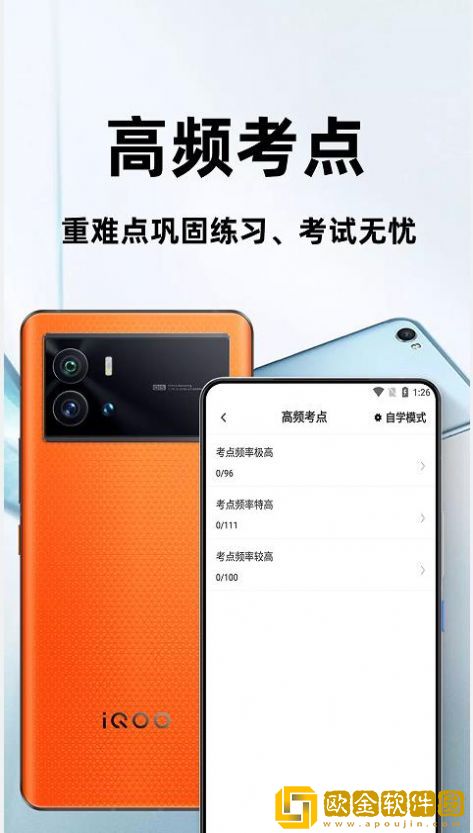 经济师百分题库