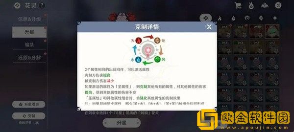 圣境之塔花灵属性克制机制 圣境之塔花灵属性克制机制