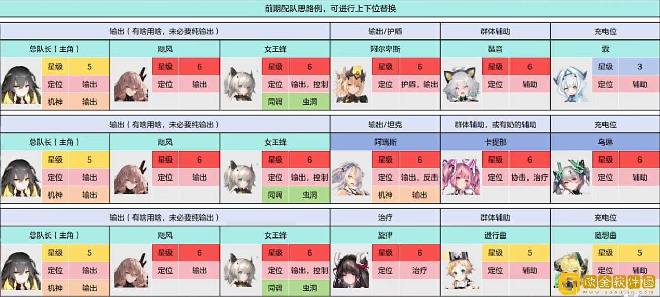 交错战线新手用什么阵容好