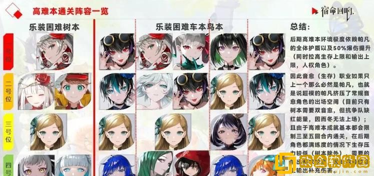 宿命回响弦上的叹息三选一奏者选择建议