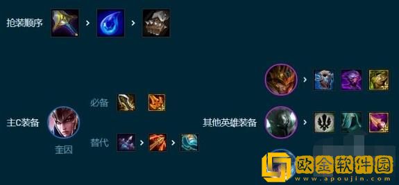 金铲铲之战S9.5转职7德玛阵容怎么玩