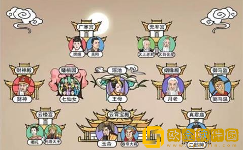 汉字找茬王将神仙移到对应宫殿怎么过关