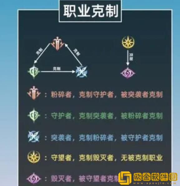 铃兰之剑为这和平的世界职业克制机制