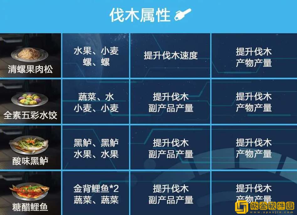 星球重启食谱配方大全-星球重启食谱配方汇总