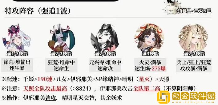 2023阴阳师12月超鬼王第一天阵容 2023阴阳师12月超鬼王第一天阵容