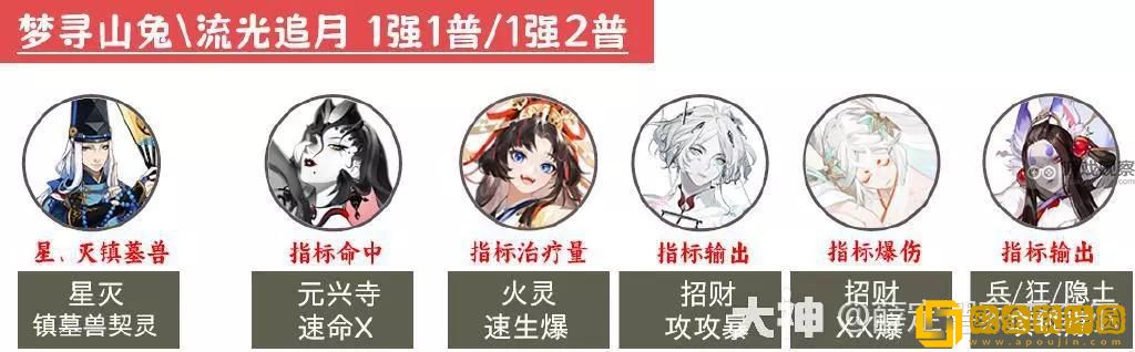 2023阴阳师12月超鬼王第二天阵容