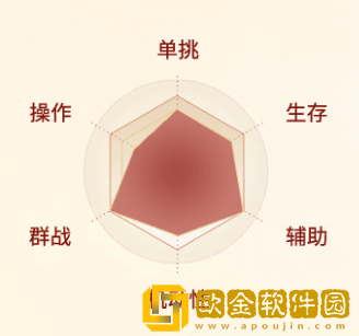 剑侠世界起源翠烟怎么样