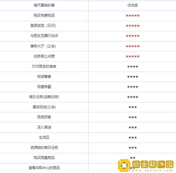 绯色回响每天有哪些玩法任务 绯色回响每天有哪些玩法任务