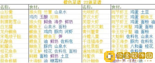 浮生忆玲珑食谱汇总