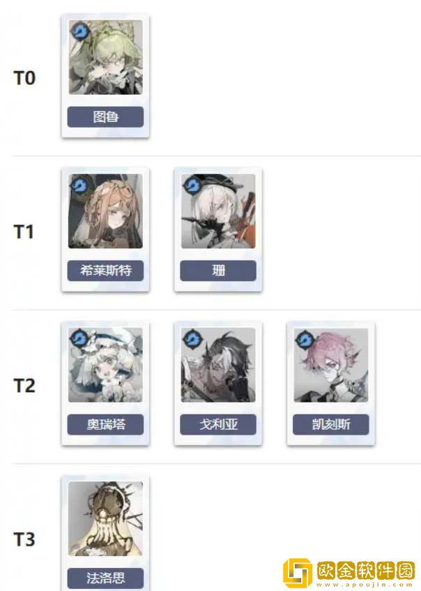 忘却前夜角色强度节奏榜一览-忘却前夜角色强度节奏榜汇总