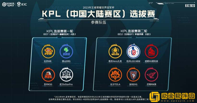 王者荣耀2023世界冠军杯参赛队伍名单一览