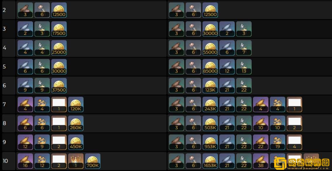 原神芙宁娜等级突破材料一览 原神芙宁娜等级突破材料一览