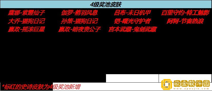 王者荣耀流光耀时活动详解 王者荣耀流光耀时活动详解