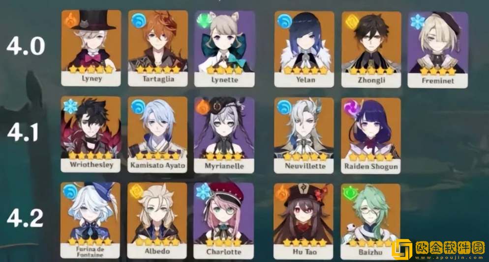 原神4.1版本复刻角色有哪些 原神4.1版本复刻角色有哪些